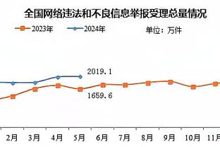 雷迪克怒喷老里：总是找借口！输灰熊让球员背锅&哈登去快船又因你？