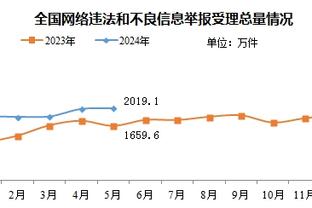 偷窥？Woj：一球员在全明星球队淋浴间偷偷放置摄像头